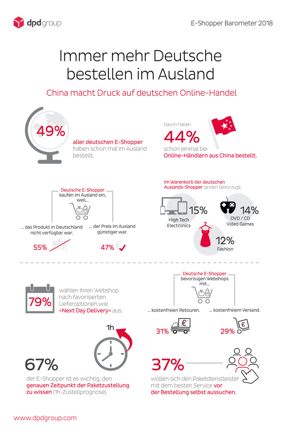 DPD_Infografik_E-Shopper_Barometer_1_w915_h1411