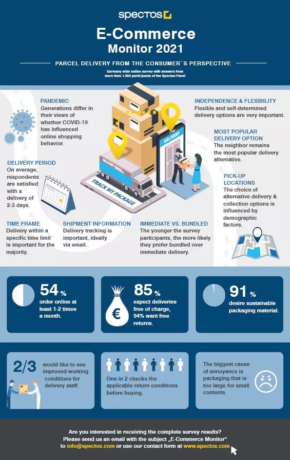 xinfographic-spectos-e-commerce-monitor-2021-EN.jpg.pagespeed.ic.fVQDidQmfB