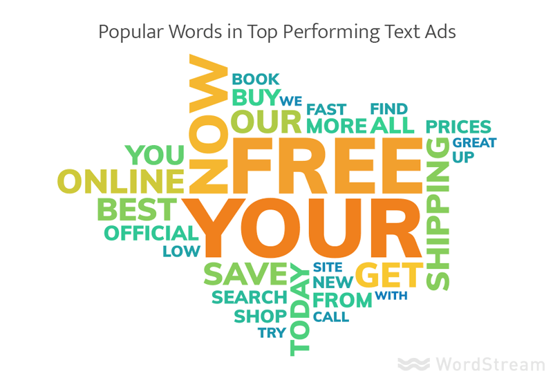 popular_words_in_Google_ads
